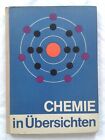 Chemie in Übersichten, Kompendium OS 9. und 10. Klasse, Volk und Wissen DDR 1964