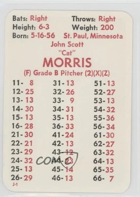1984 APBA Baseball 1983 Season John Morris - Image 1 of 2