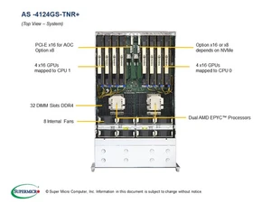 Supermicro AS-4124GS-TNR/2x 7543 32Core 3.50G/1T RAM/4x RTX4090 48G/DeepSpeek32B - Bild 1 von 6