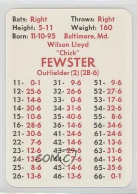 1975 APBA Baseball Great Teams of the Past Chick Fewster - Image 1 of 2