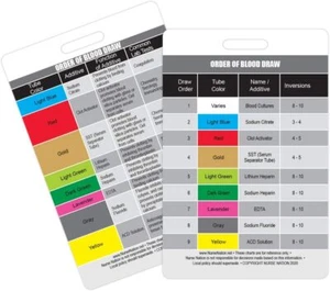 Order of Blood Draw Vertical Badge Card - Resource for Nurses, Nursing Clinicals - Picture 1 of 1