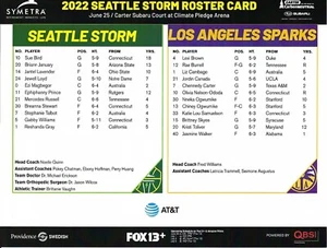 2022 WNBA Baloncesto SEATTLE STORM vs CHISPAS SUE BIRD WNBA G.O.A.T. - Imagen 1 de 1