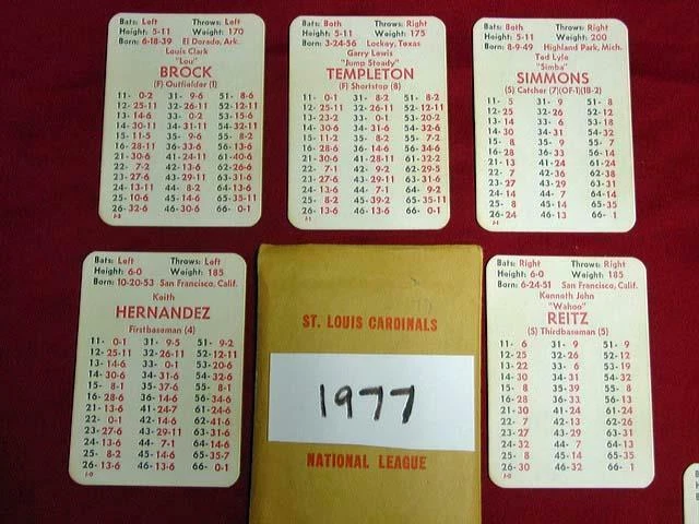 1977 APBA - ST LOUIS CARDINALS Baseball Team Set : 20 players cards (original) - Image 1 of 1