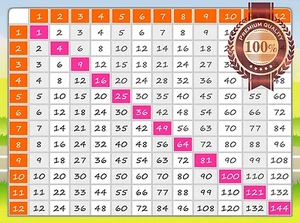 LEARN TIMES TABLE LEARNING SCHOOL GUIDE HELPER WALL ART PRINT PREMIUM POSTER - Imagen 1 de 4