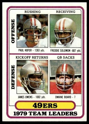 1980 Topps - San Francisco 49ers Team Leaders #526 - Image 1 of 2