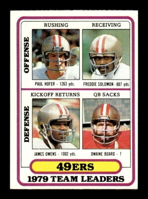 1980 Topps #526 Paul Hofer / Freddie Solomon / James Owens / Dwaine Board - Image 1 of 2