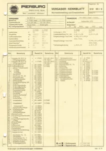 Hoja de datos datos de ajuste Solex 34 PICT-4 / 34PICT4 carburador - VW Escarabajo 1303S - Imagen 1 de 2