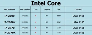 Procesador CPU Intel Core i7-2600 i7-2600K i7-3770 i7-3770K NUEVO EN CAJA - Imagen 1 de 6