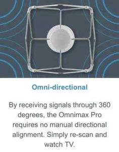Maxview Omnimax Pro Omni-directional Mobile TV and Radio Aerial- 12,24,240v - Picture 1 of 4