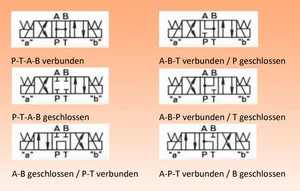 Hydraulik Grundplatte für ein Ventil inkl. Magnetventil 4/3-Wege DC ohne DBV - Bild 1 von 6