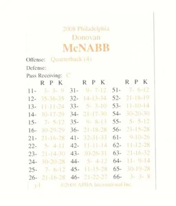 2008 APBA Football Season Team Set - PHILADELPHIA EAGLES - Picture 1 of 3