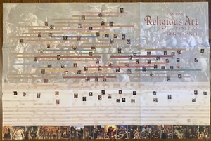Poster: Timeline Religious Art of the Venetian Renaissance - Picture 1 of 6