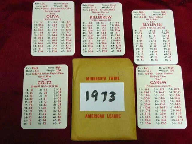 1973 APBA  MINNESOTA TWINS Baseball Team Set : 20 players cards + EX's original - Image 1 of 1