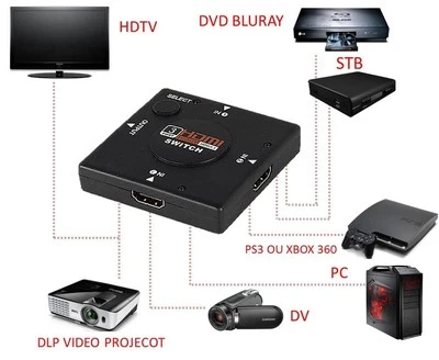 CYBERFIELD 1080p HDMI Switch Selector Splitter Hub 3 entradas 1 salida Interruptor Bluray Sky PS3