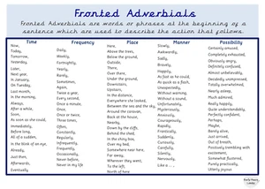 Fronted Adverbials Word Mat Year 3 Year 4 Year 5 Year 6 Vocabulary Education A4 - Picture 1 of 1