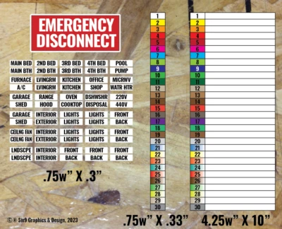 Caja de disyuntores de 30 ranuras con código de color etiqueta adhesiva de panel eléctrico Foto 1 de 2