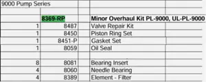 Kit de revisión menor 8369-RP para lubricante a presión Saylor Beall PL-9000, UL-PL-9000 - Imagen 1 de 1