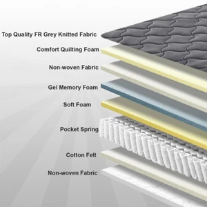 Orthopedic Luxury Mattress Gel Sprung Pocket Memory Foam Mattress optional Sizes - Picture 1 of 43