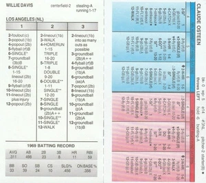 1969 Dodgers 85-77 Strat-O-Matic SINGER & OSTEEN win 20/WILLIE DAVIS 27 cards SA - Picture 1 of 2