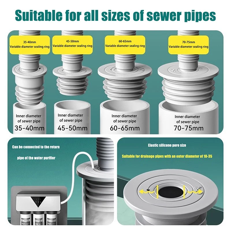 Drain Pipe Anti-odor Seal Plugging Cover Wash Basin Floor Drain Deodorization Foto 1 de 1