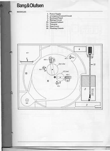 Service Manual-Anleitung Bang Olufsen Beogram 1800  - Picture 1 of 1