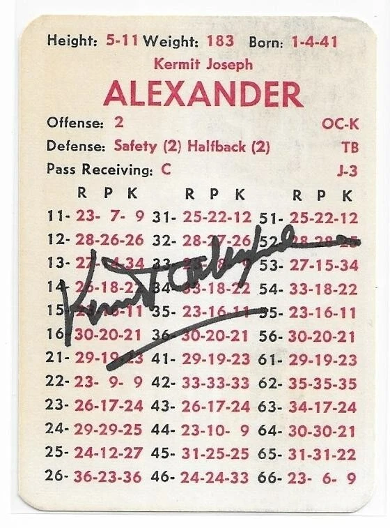 Tarjeta de fútbol americano firmada autografiada por KERMIT ALEXANDER 1973 APBA Los Angeles Rams certificado de autenticidad Foto 1 de 1