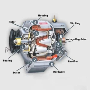 Motorcraft GLV9118RM - Remanufactured Alternator - Picture 1 of 1