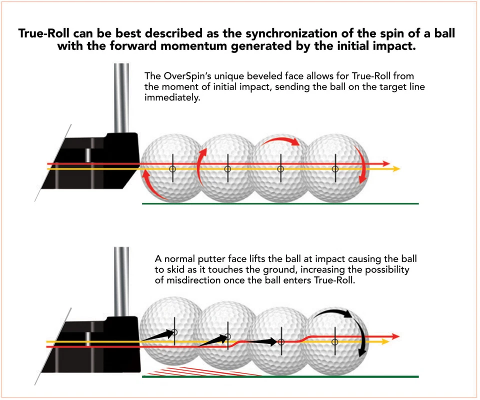 Putter Golf club Training aids Medicus OverSpin MM2  trainer Men RH 35"  - Image 1 of 4