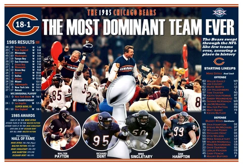 1985 SUPER BOWL CHAMPIONS CHICAGO BEARS 19”x13” COMMEMORATIVE POSTER Cover