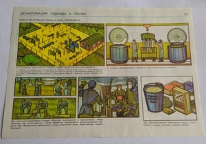 VTG Soviet Poster Chernobyl Radiation ORIGINAL fallout stalker2 Nuclear USSR 51 - Picture 1 of 5