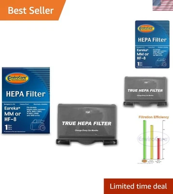 HEPA Vacuum Filter Compatible with Eureka Sanitaire Mighty Mite Models - Image 1 of 4
