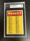 1962-63 TOPPS Hockey NHL #66 Unmarked Checklist 1-66 Graded KSA