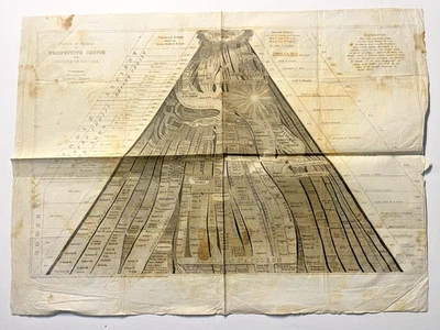 Imagen de las naciones de Emma Willard de 1844 boceto curso del imperio mapa Foto 1 de 4