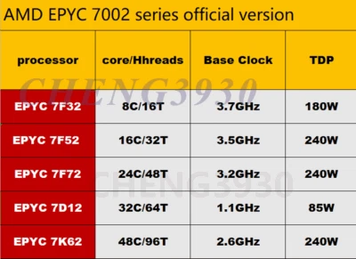 (No lock) AMD Rome epyc 7F32 7F52 7F72 7D12 7K62 CPU processor server - Image 1 of 4