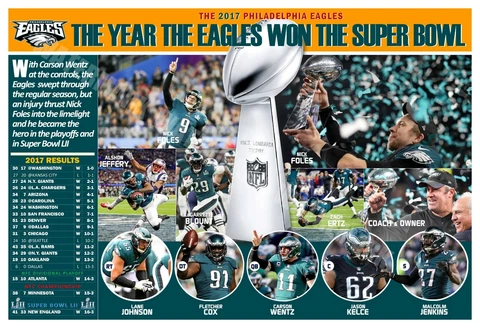 EAGLES FINALLY CAPTURE THE SUPER BOWL TROPHY 19x13 COMMEMORATIVE POSTER Cover