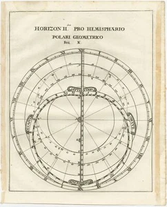Antique Map of a Hemisphere by Scherer (c.1703) - Picture 1 of 1