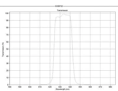 Optical Filter 633BP20 90%, 22.5mm Diameter, 2mm thick - Image 1 of 4