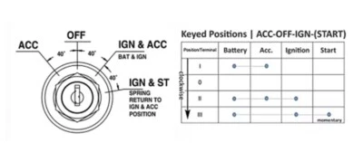 IGNITION SWITCH  SCISSOR BOOM LIFT 1101202 JLG GRADALL  ITO008A - Image 1 of 4