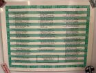Vintage 1980 Kenneth Grooms Laws of Computer Programming Poster Laminated  22x17