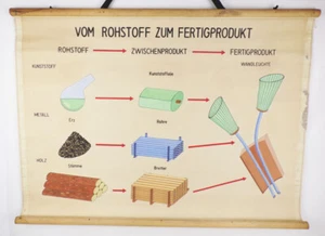 Alte Rollkarte vom Rohstoff zum Fertigprodukt Lampe Handgemalt Vintage Deko - Bild 1 von 5