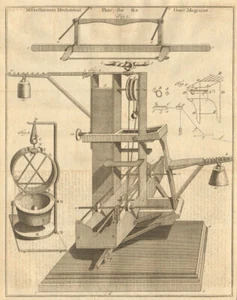Machines. Underwater saw. Altitude measuring device at sea. Ribbon loom 1759 - Foto 1 di 1