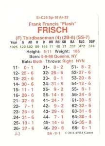 1925 APBA Master Season (From 2OI6) - NEW YORK GIANTS Team Set - Picture 1 of 4