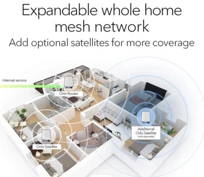 $899 3-pack x NETGEAR Orbi Wireless-Wi-Fi 802.11ax 4 Port Router + 2 Satellites - Image 1 of 4