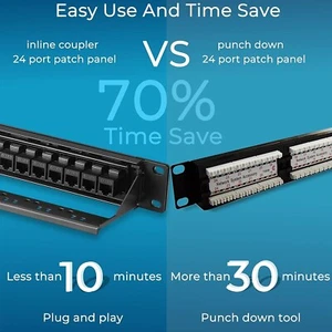 Rapink 19" 24-Port Cat6 Inline Keystone 10G Pass-Thru Coupler UTP Patch Panel - Picture 1 of 7