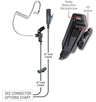 Director 2-Wire Surveillance Earpiece Headset For Motorola R7 ION MXP600 Radio - Image 1 of 4