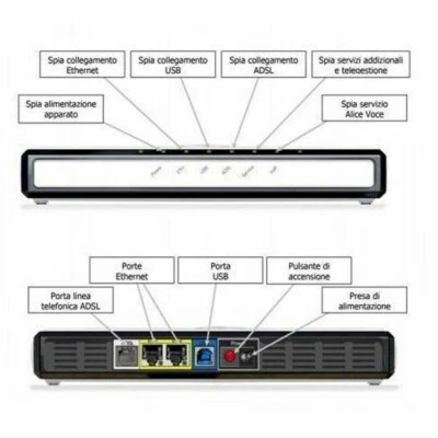 MODEM Router ALICE ADSL GATE2 PLUS 20 MEGA SENZA WI-FI - Immagine 1 di 4