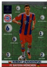 ROBERT LEWANDOWSKI NE11 - ADRENALYN XL - UEFA CHAMPIONS LEAGUE - 2014/2015