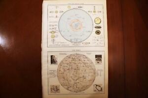 1895 ANTIQUE "THE TIMES" ATLAS CHART OF THE SOLAR SYSTEM & MOON-EXCELLENT DETAIL