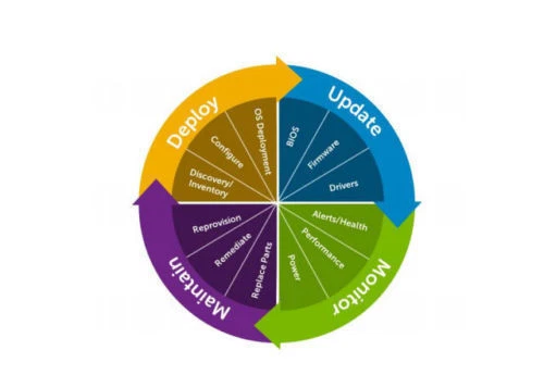 iDRAC9 Enterprise License for Dell 14th Gen Poweredge Server T340 T140 R340 R240 - Image 1 of 1