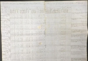 Henry M Judah / CONSOLIDATED MORNING REPORT OF FORT JONES CALIFORNIA 1856 - Picture 1 of 1